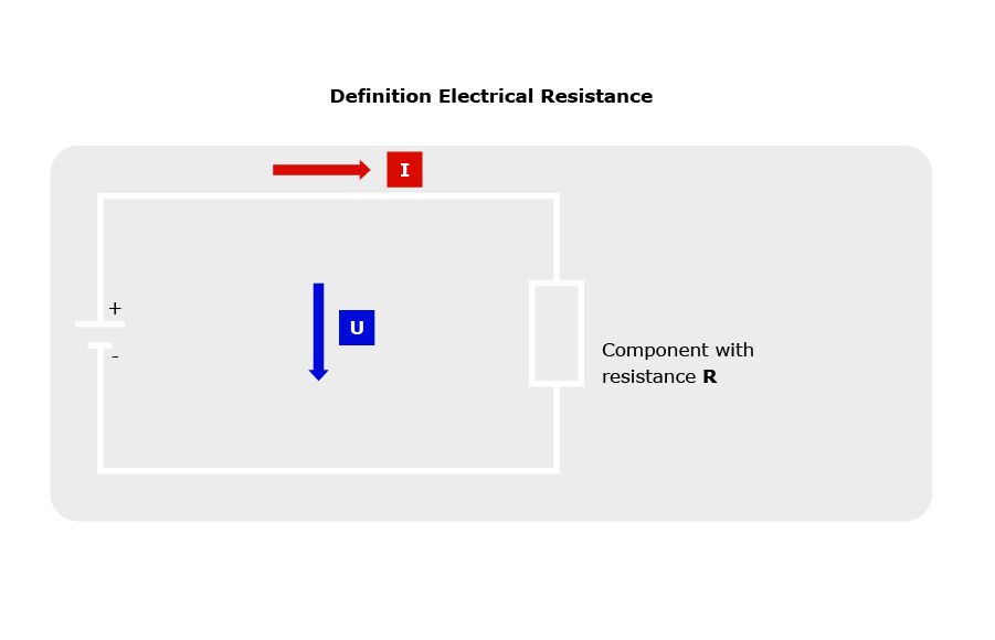 10_Definition_Electrical_Resistance
